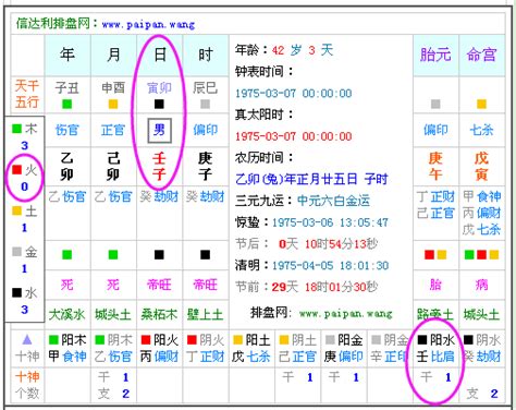 五行 查询|生辰八字查詢，生辰八字五行查詢，五行屬性查詢